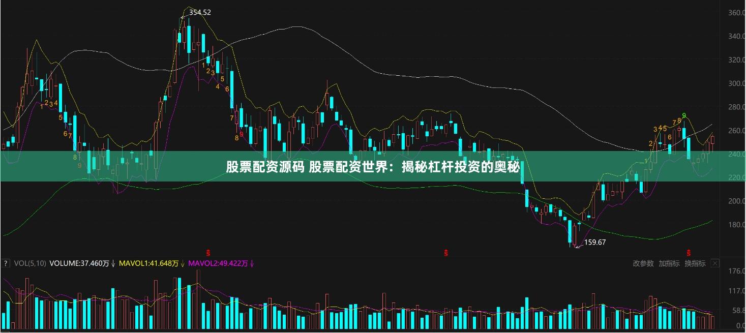 股票配资源码 股票配资世界：揭秘杠杆投资的奥秘