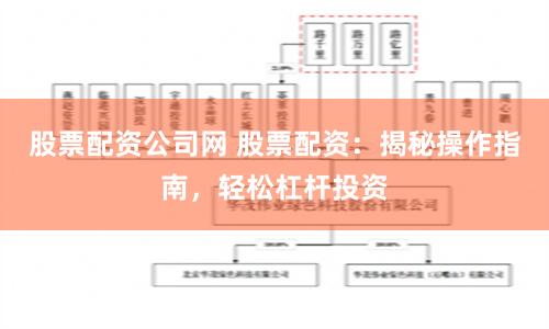股票配资公司网 股票配资：揭秘操作指南，轻松杠杆投资