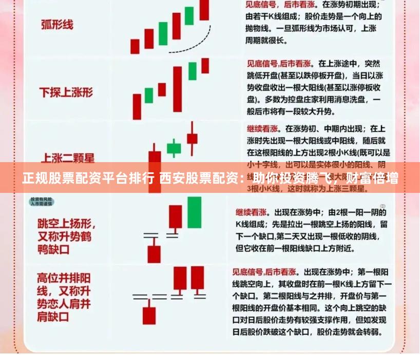 正规股票配资平台排行 西安股票配资：助你投资腾飞，财富倍增