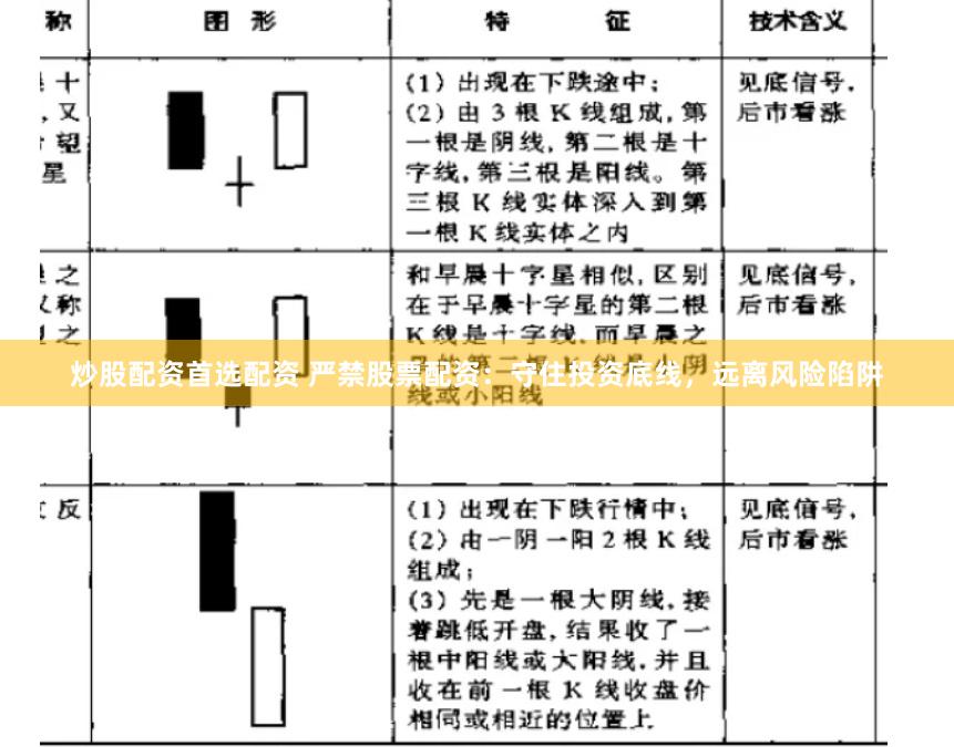 炒股配资首选配资 严禁股票配资：守住投资底线，远离风险陷阱