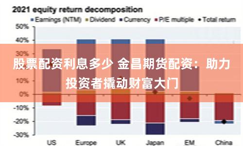 股票配资利息多少 金昌期货配资：助力投资者撬动财富大门