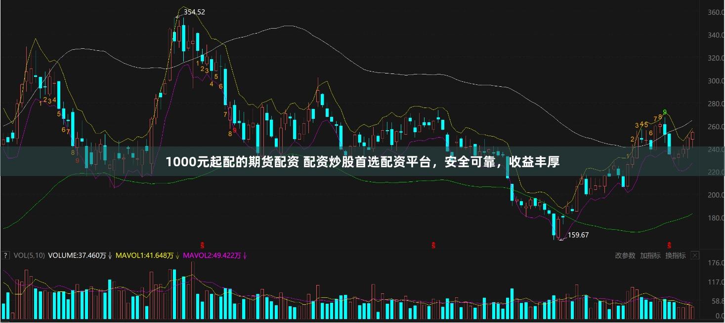 1000元起配的期货配资 配资炒股首选配资平台，安全可靠，收益丰厚