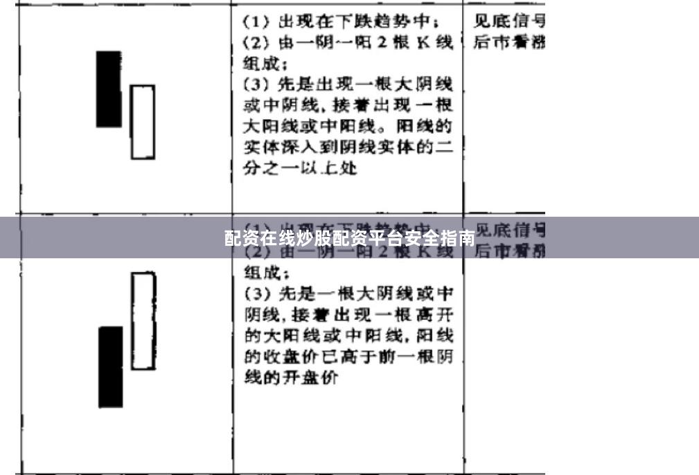 配资在线炒股配资平台安全指南