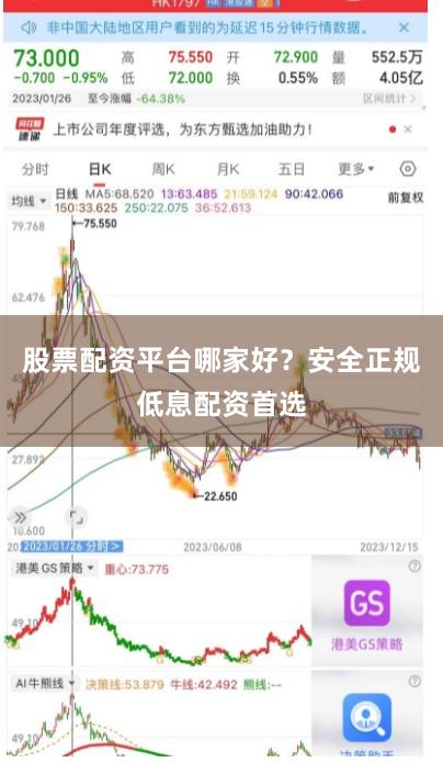 股票配资平台哪家好？安全正规低息配资首选
