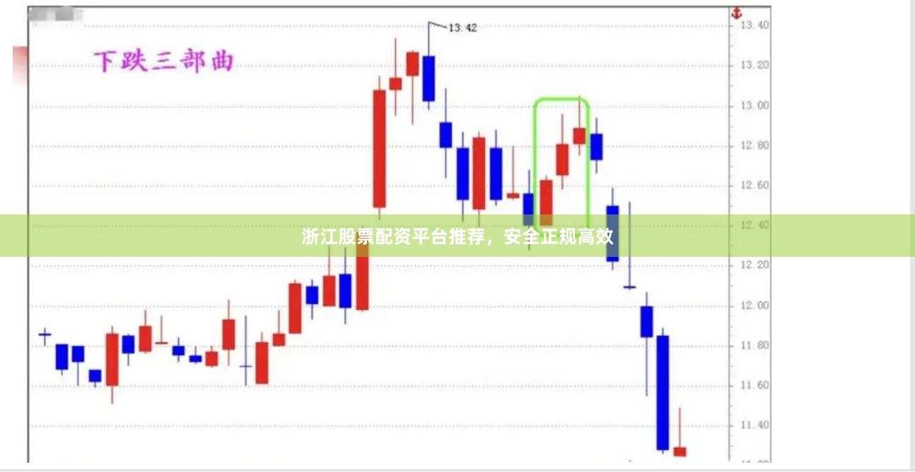 浙江股票配资平台推荐，安全正规高效
