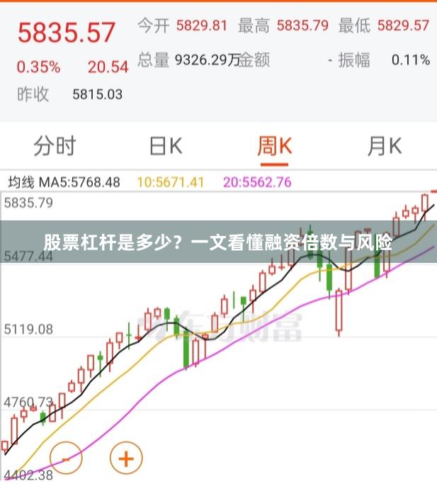 股票杠杆是多少？一文看懂融资倍数与风险